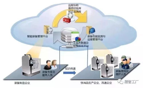 揭秘华为数字化 双胞胎 工厂